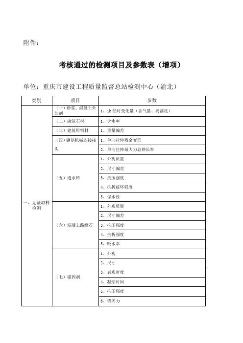 重庆市建设工程质量检测机构资质专家现场评审表(表二)