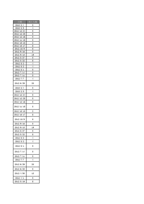 2001-2014年全国建筑施工安全事故数据库