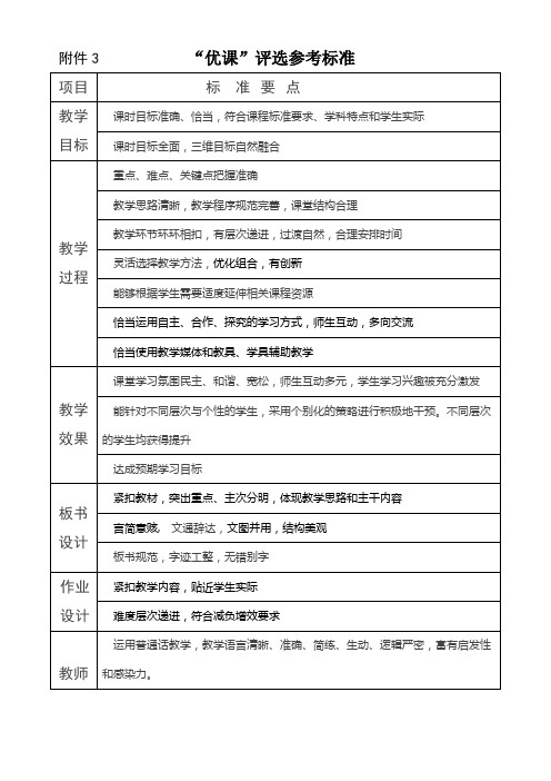 “优课”评选参考标准及视频制作标准