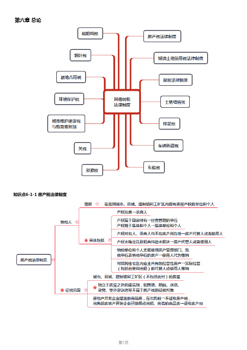 2020经济法考点汇总-第6章其他税收法律制度