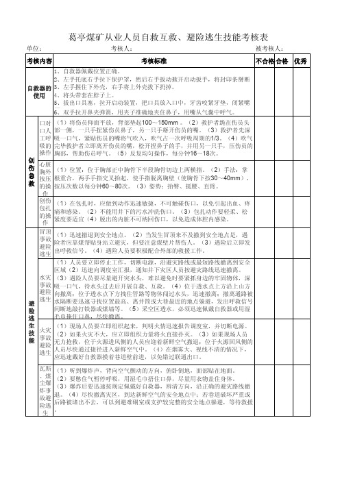 煤矿从业人员自救互救、避险逃生技能考核表