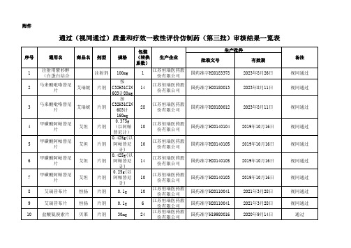 通过(视同通过)质量和疗效一致性评价仿制药(第三批)审