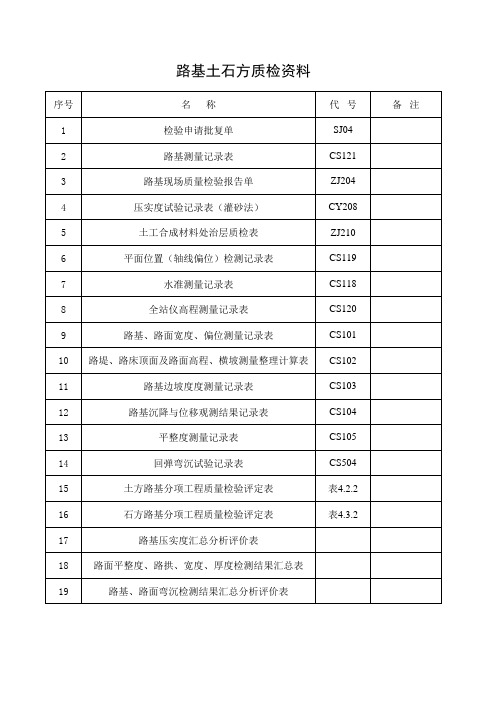 质检资料目录(竣工资料格式)