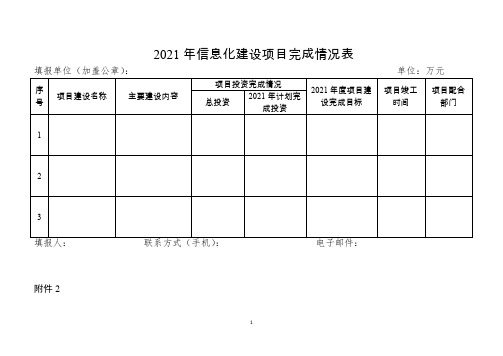 2021年信息化建设项目完成情况表