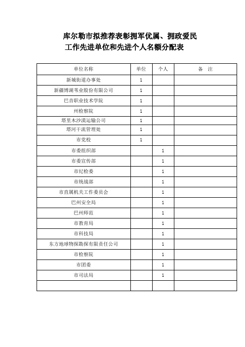 库尔勒拟推荐表彰拥军优属拥政爱民