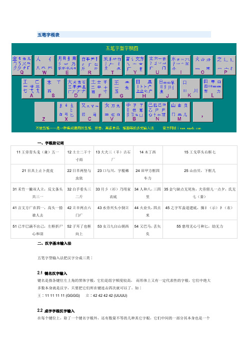 五笔字根表讲解
