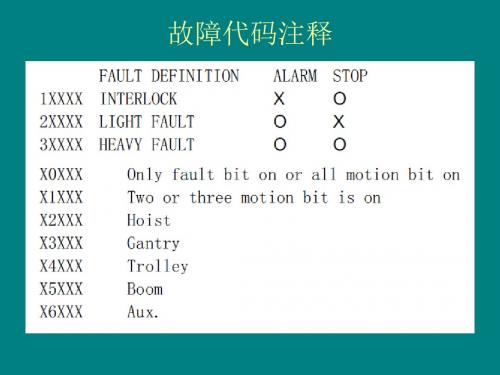 故障代码注释