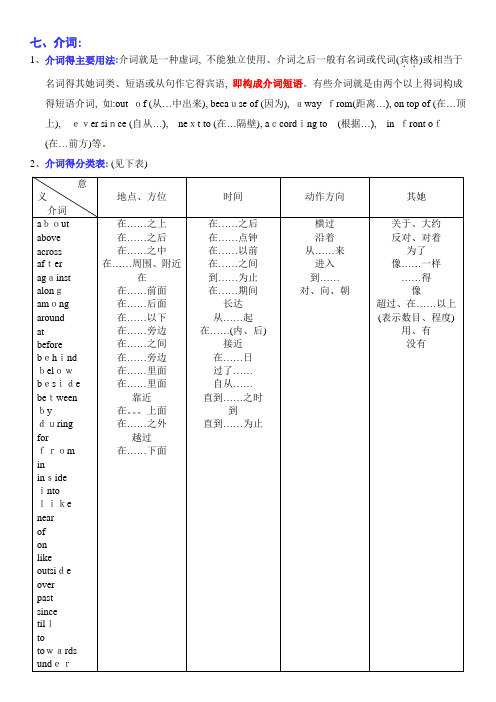 小升初英语语法-介词