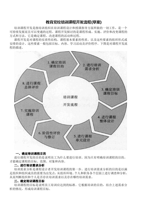 培训课程开发流程