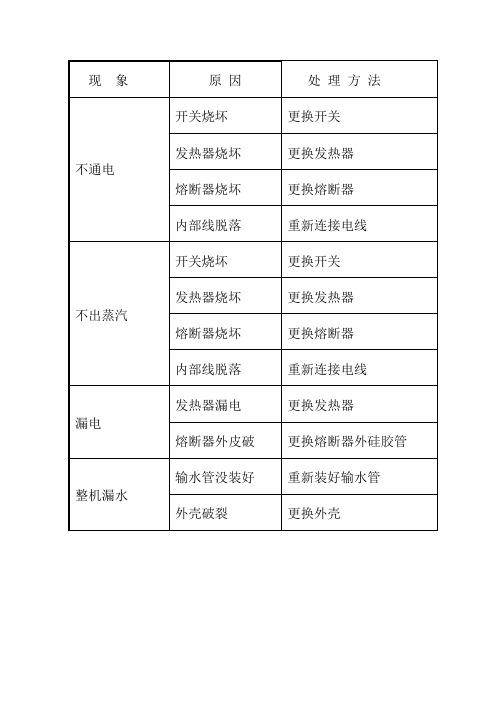 挂烫机常见故障维修