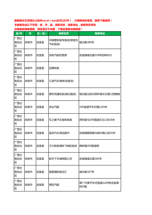 新版广西壮族自治区来宾市武宣县汽车用品工商企业公司名录名单黄页大全51家