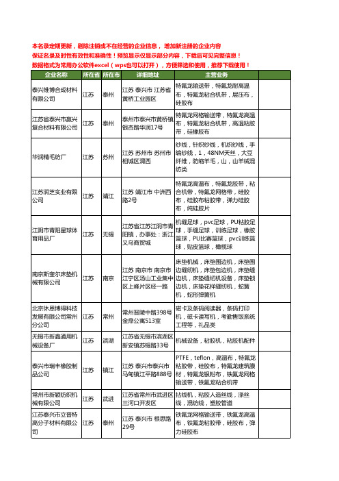 新版江苏省粘胶机工商企业公司商家名录名单联系方式大全35家