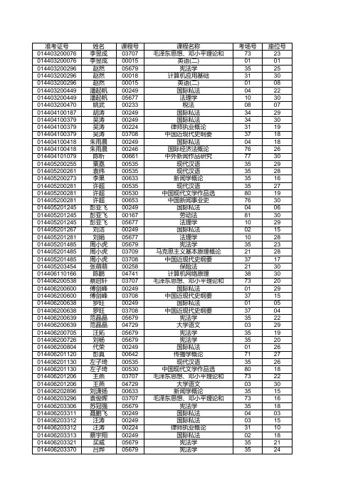 2013年7月南湖校区考试座位表