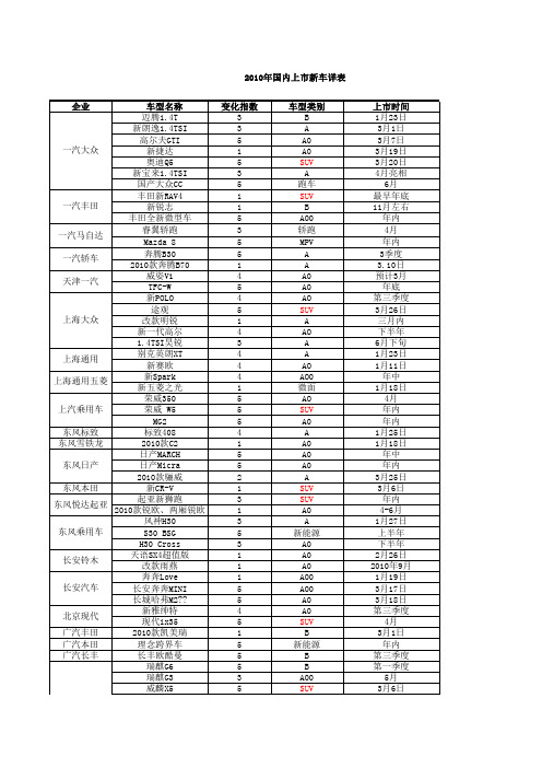 2010年国内上市新车详表