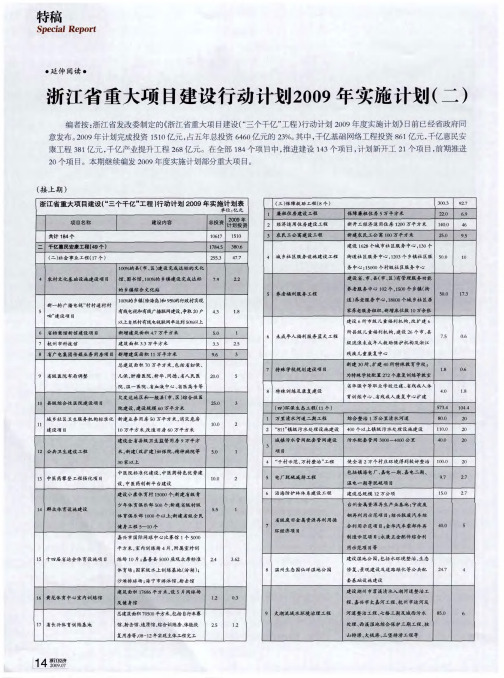 浙江省重大项目建设行动计划2009年实施计划(二)