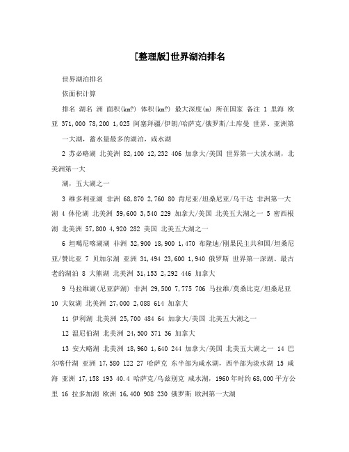 [整理版]世界湖泊排名