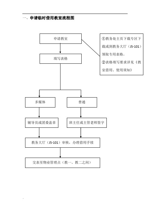 一、申请临时借用教室流程图课件.doc