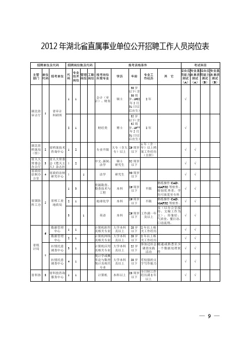 事业单位公开招聘工作人员岗位表