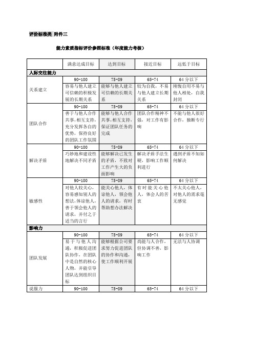 能力素质指标评价参照标准