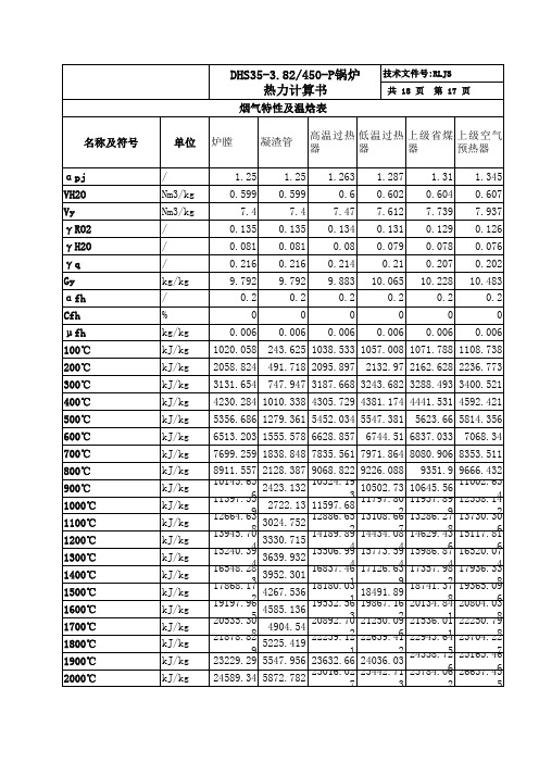DHS35-3.82、450-P锅炉热力计算