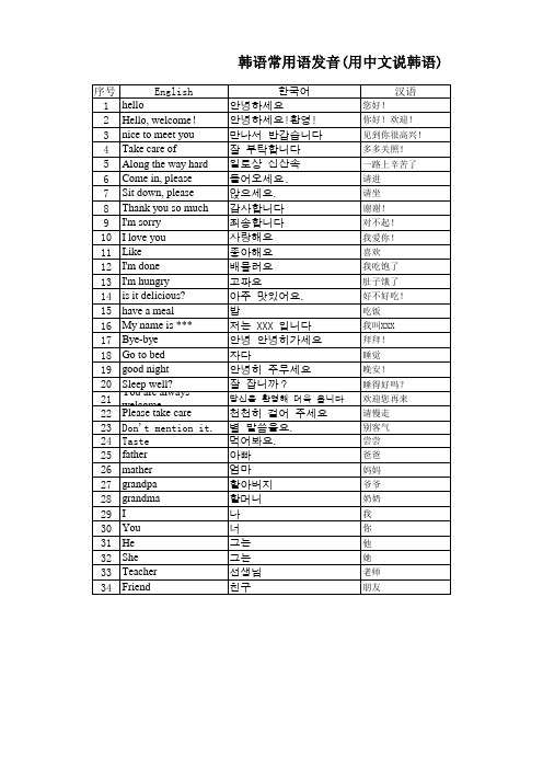 常用韩语对话中英韩对照表