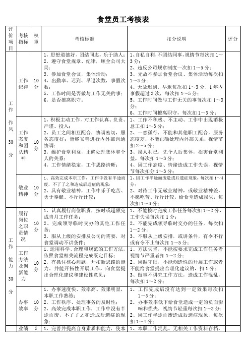 食堂员工绩效考核表.doc