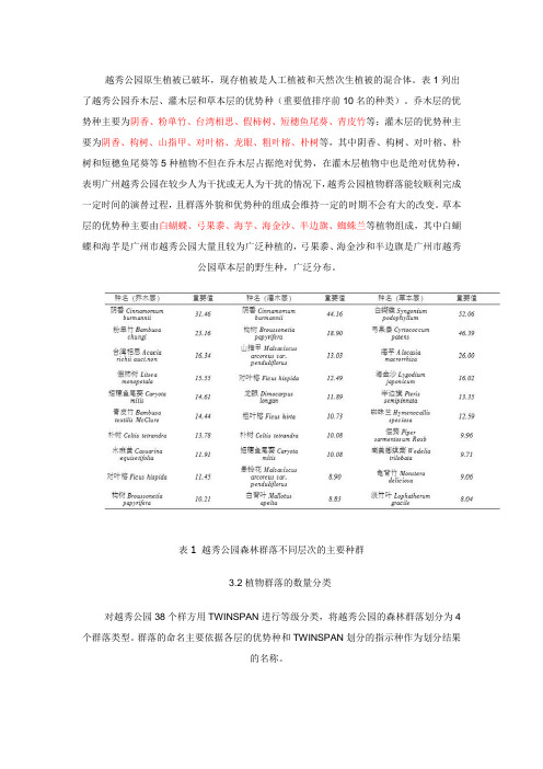 越秀公园分析