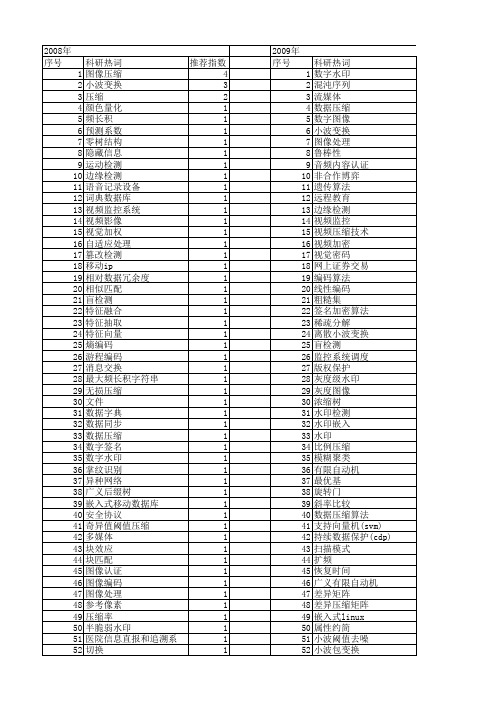 【计算机应用与软件】_压缩_期刊发文热词逐年推荐_20140723