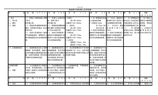 各国自行车实用标准汇总情况对照表