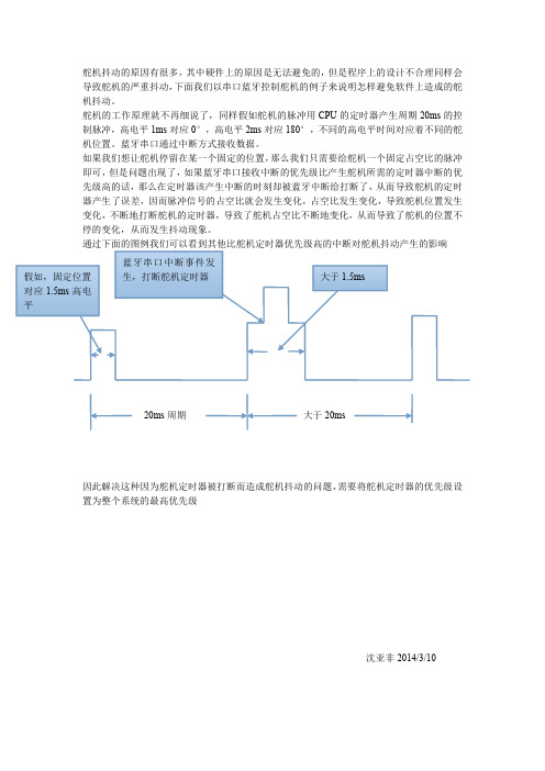 舵机抖动的原因之软件部分