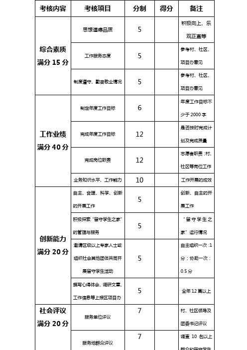 西部计划志愿者年度工作情况评分表