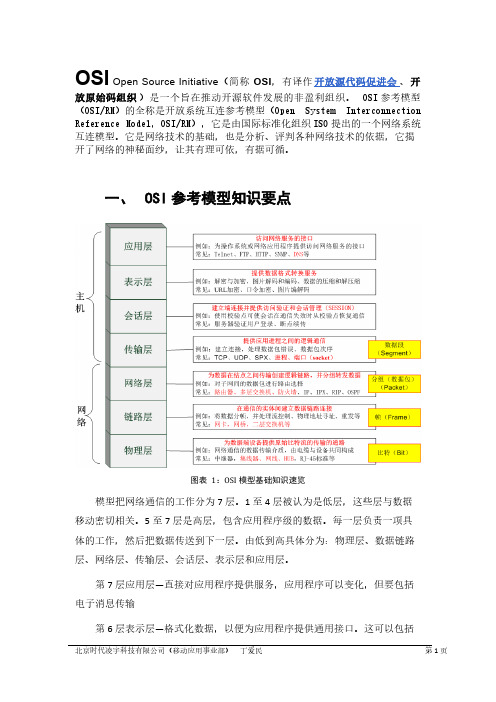 [VIP专享]OSI七层模型基础知识及各层常见应用