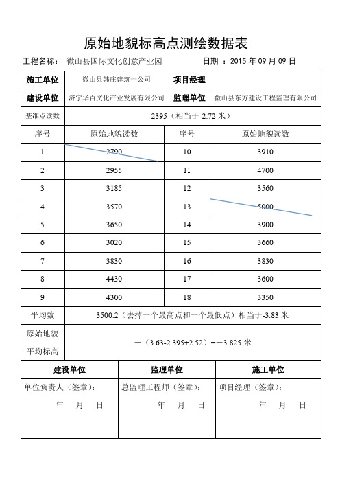 原始地貌标高点测绘数据表
