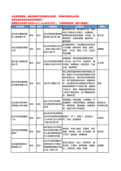 2020新版湖北省家具玻璃工商企业公司名录名单黄页大全32家