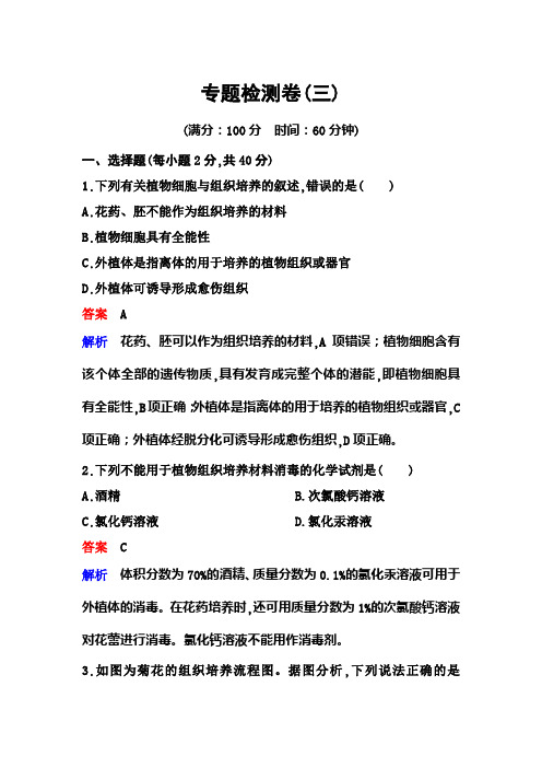 新课标版生物选修一(课件)专题三卷高考调研精讲精练