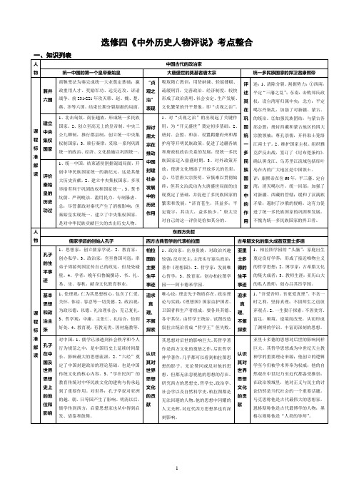 选修四《中外历史人物评说》考点整合