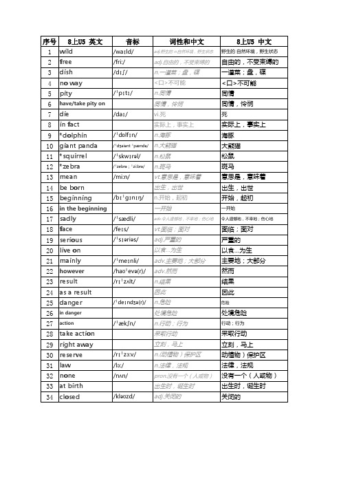 江苏译林牛津英语八上单词英文音标词性中文excel表16开打印