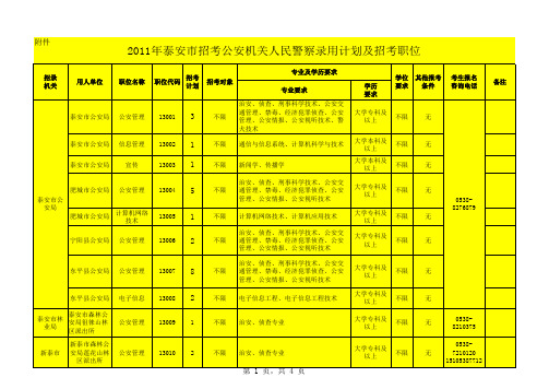 2011年泰安市招考公安机关人民警察录用计划及招考职位