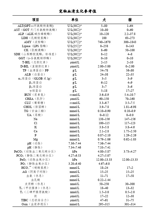 宠物血清生化参考值