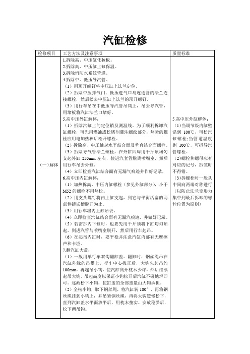汽缸检修