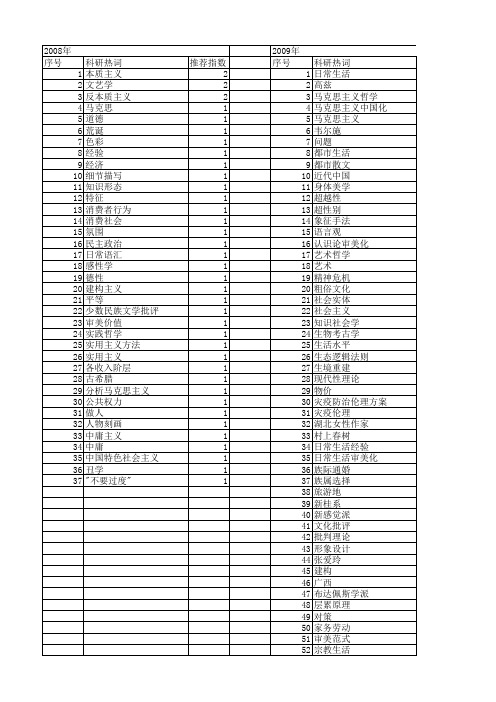 【国家社会科学基金】_日常生活哲学_基金支持热词逐年推荐_【万方软件创新助手】_20140804