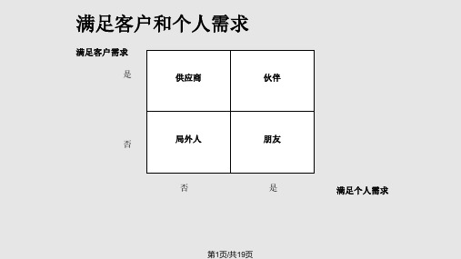 如何搞好客情关系PPT课件