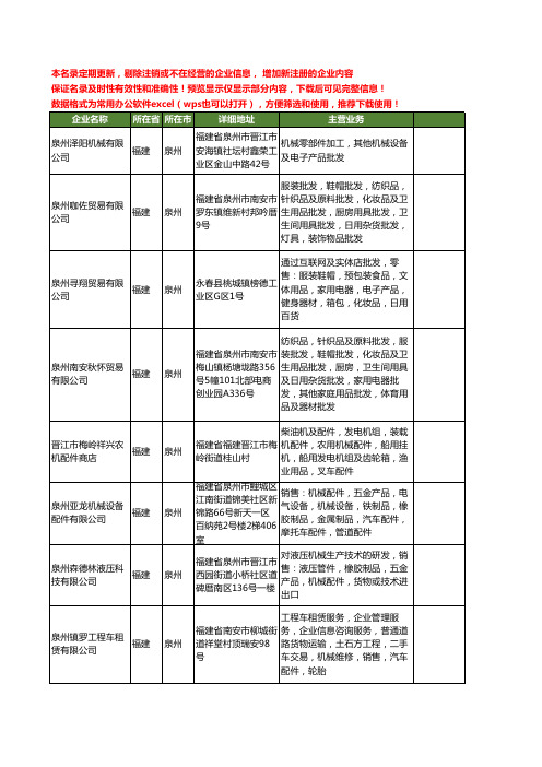 新版福建省泉州机械工商企业公司商家名录名单联系方式大全400家