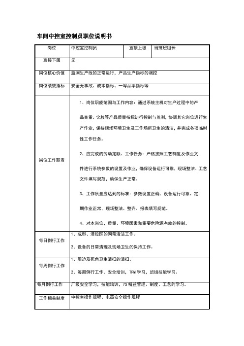 车间中控室控制员职位说明书