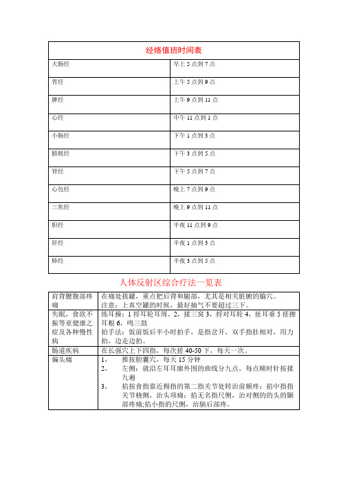 经络值班时间表