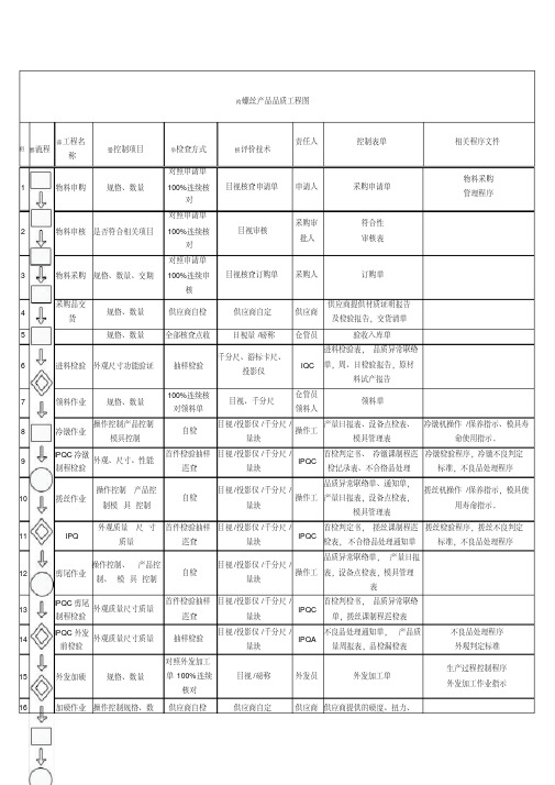 螺丝的制造工艺和生产流程