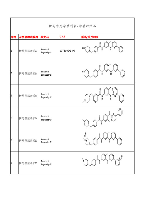 伊马替尼杂质列表-杂质对照品