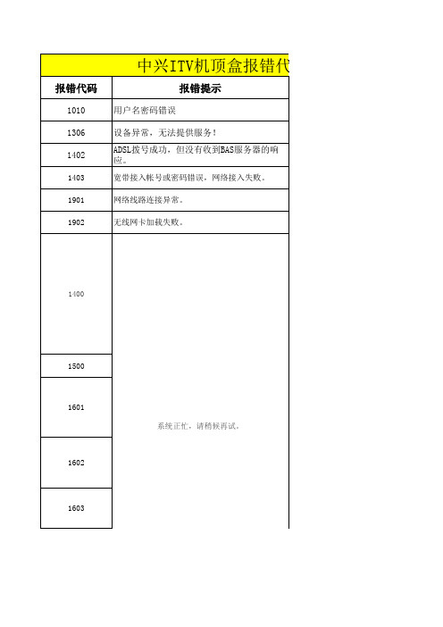 中兴ITV机顶盒报错代码整理(二)
