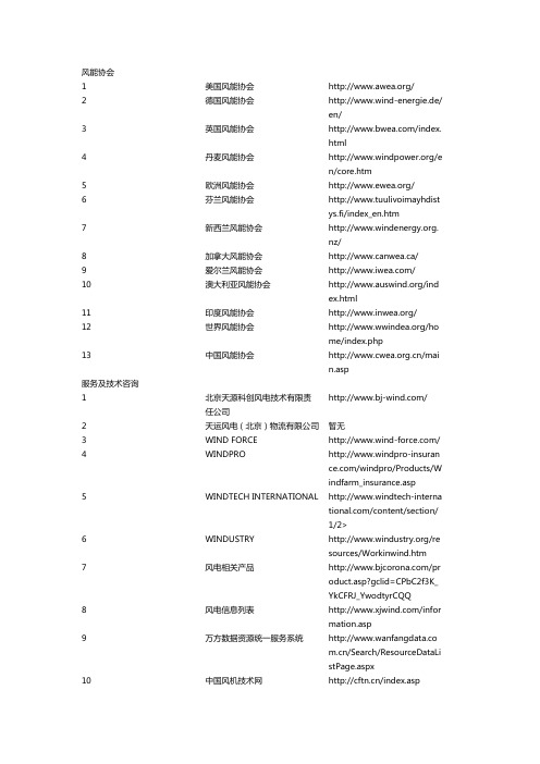 风电行业网址大全