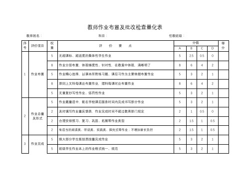 教师布置及批改作业检查量化评价评分表